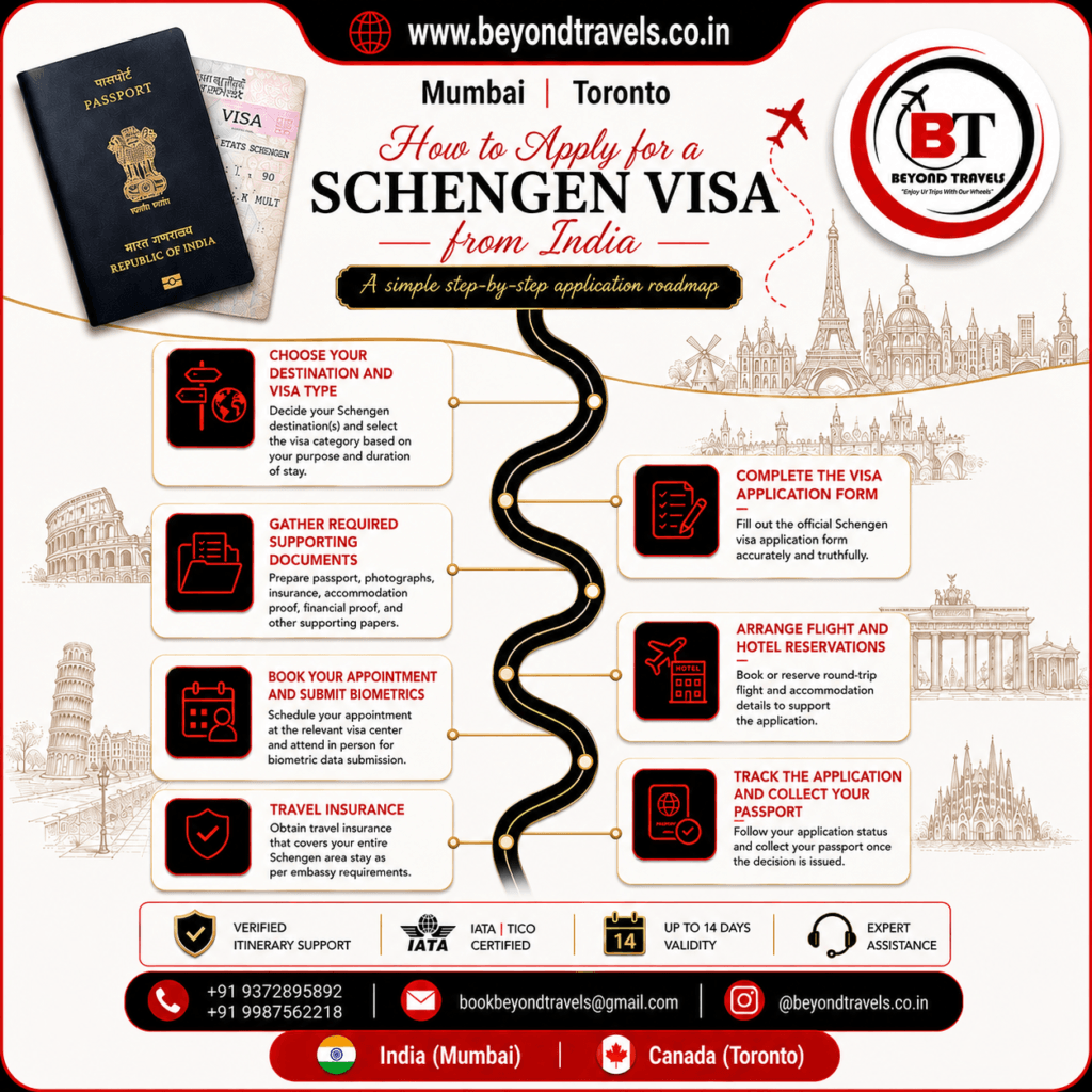 How to Apply for a Schengen Visa from India (2026)